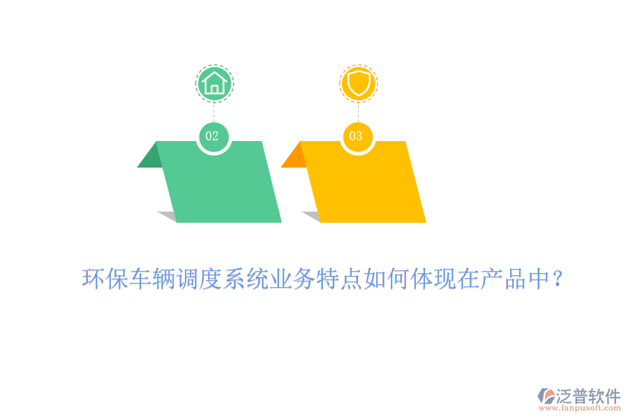 環(huán)保車輛調(diào)度系統(tǒng)業(yè)務(wù)特點(diǎn)如何體現(xiàn)在產(chǎn)品中？