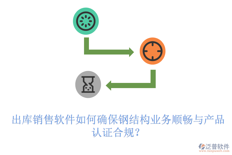 出庫(kù)銷售軟件如何確保鋼結(jié)構(gòu)業(yè)務(wù)順暢與產(chǎn)品認(rèn)證合規(guī)？