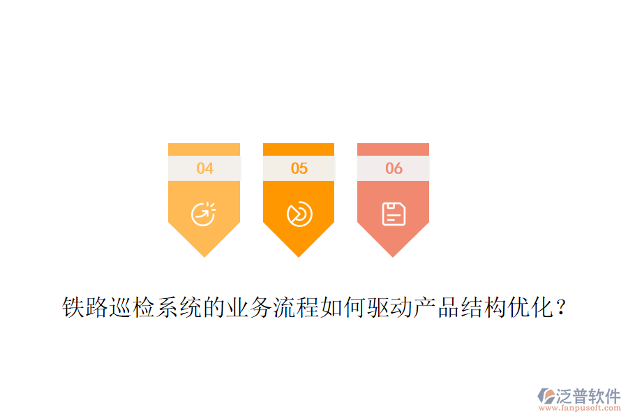 鐵路巡檢系統(tǒng)的業(yè)務(wù)流程如何驅(qū)動(dòng)產(chǎn)品結(jié)構(gòu)優(yōu)化？