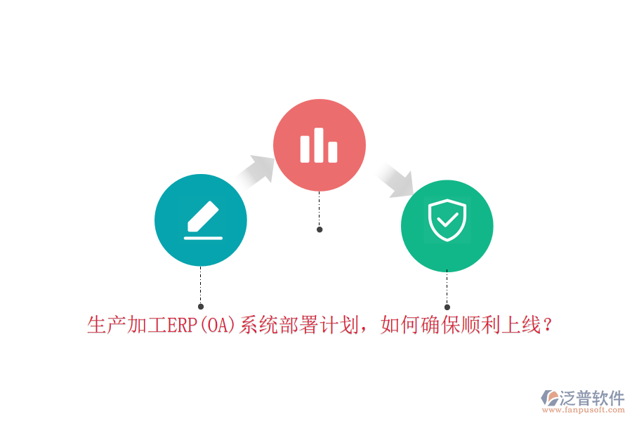 生產(chǎn)加工ERP(OA)系統(tǒng)部署計劃，如何確保順利上線？