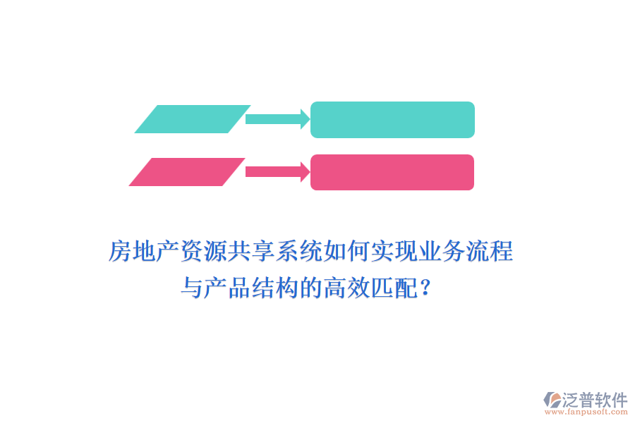房地產(chǎn)資源共享系統(tǒng)如何實(shí)現(xiàn)業(yè)務(wù)流程與產(chǎn)品結(jié)構(gòu)的高效匹配？