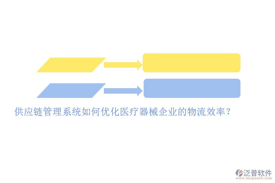供應(yīng)鏈管理系統(tǒng)如何優(yōu)化醫(yī)療器械企業(yè)的物流效率？