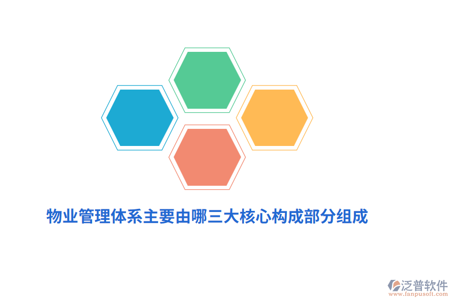 物業(yè)管理體系主要由哪三大核心構(gòu)成部分組成？