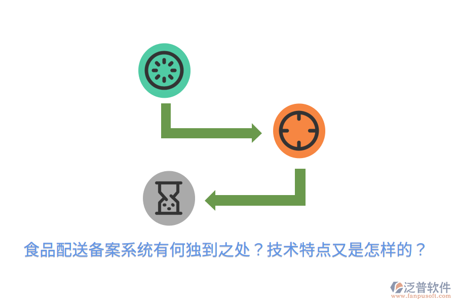 食品配送備案系統(tǒng)有何獨(dú)到之處？技術(shù)特點(diǎn)又是怎樣的？