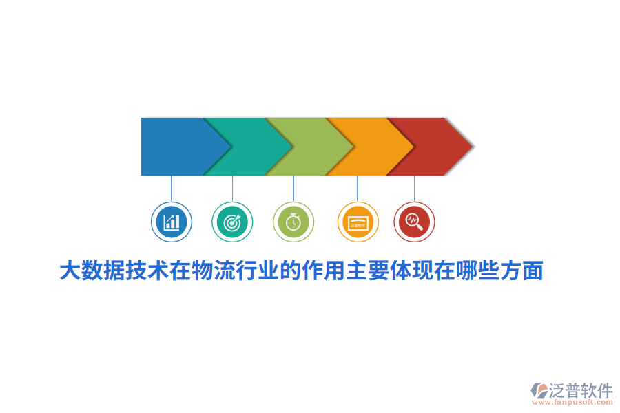 大數(shù)據(jù)技術(shù)在物流行業(yè)的作用主要體現(xiàn)在哪些方面？