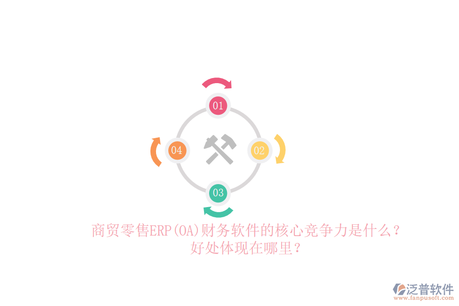 商貿(mào)零售ERP(OA)財(cái)務(wù)軟件的核心競(jìng)爭(zhēng)力是什么？好處體現(xiàn)在哪里？