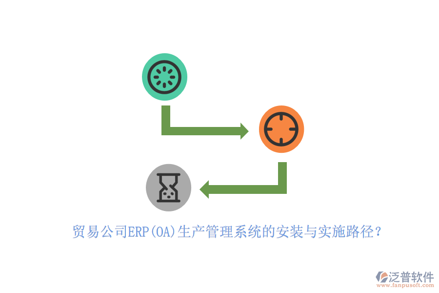 貿(mào)易公司ERP(OA)生產(chǎn)管理系統(tǒng)的安裝與實(shí)施路徑？