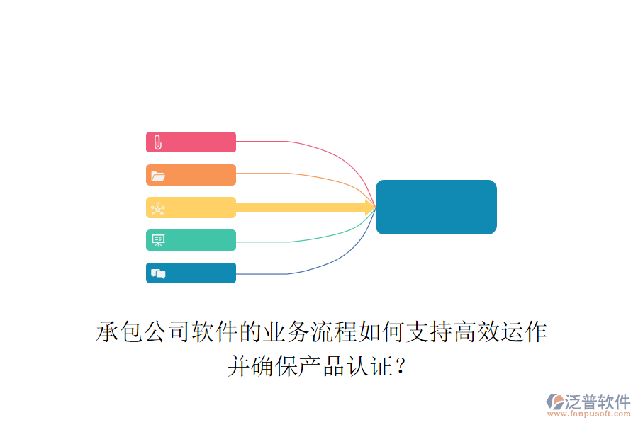 承包公司軟件的業(yè)務(wù)流程如何支持高效運(yùn)作并確保產(chǎn)品認(rèn)證？