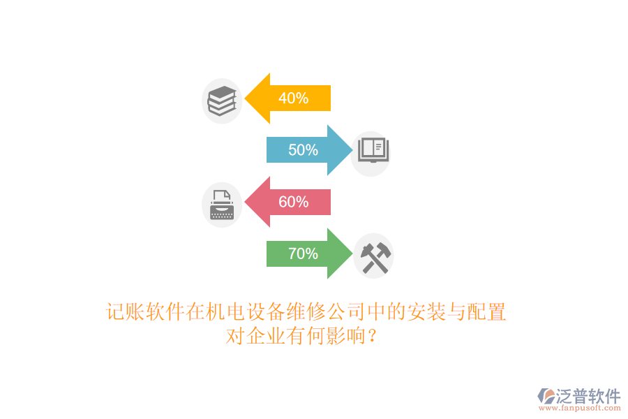 記賬軟件在機電設備維修公司中的安裝與配置，對企業(yè)有何影響？