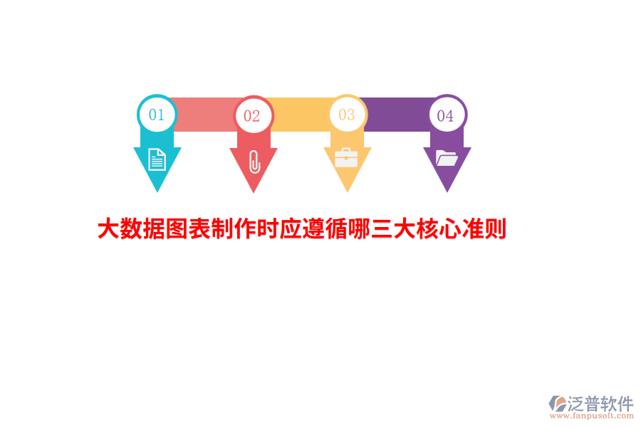 大數(shù)據(jù)圖表制作時(shí)應(yīng)遵循哪三大核心準(zhǔn)則？