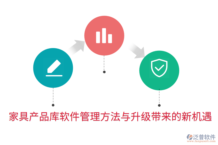 家具產(chǎn)品庫(kù)軟件管理方法與升級(jí)帶來的新機(jī)遇