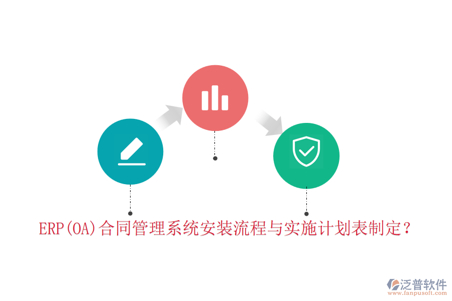 ERP(OA)合同管理系統安裝流程與實施計劃表制定？