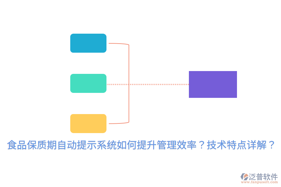 食品保質(zhì)期自動(dòng)提示系統(tǒng)如何提升管理效率？技術(shù)特點(diǎn)詳解？
