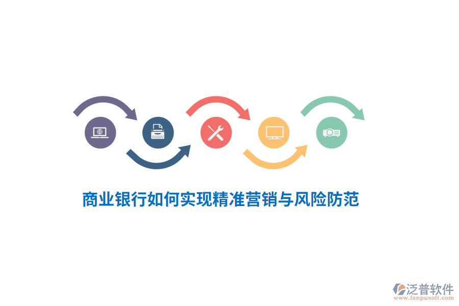 商業(yè)銀行如何實(shí)現(xiàn)精準(zhǔn)營銷與風(fēng)險防范？