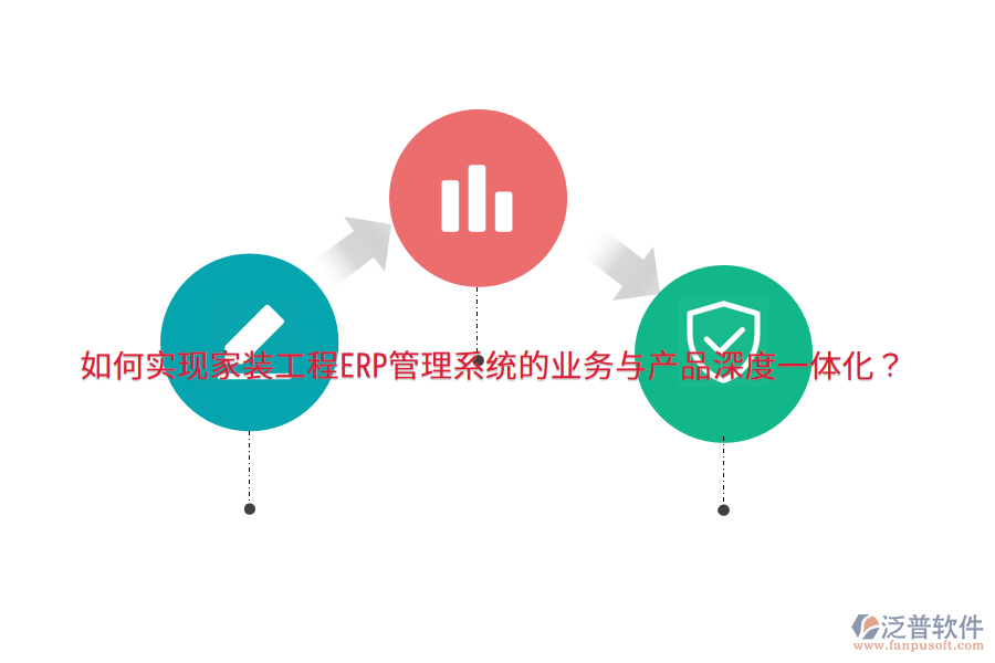 如何實現(xiàn)家裝工程ERP管理系統(tǒng)的業(yè)務(wù)與產(chǎn)品深度一體化？