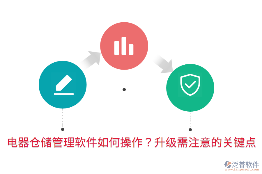  電器倉儲管理軟件如何操作？升級需注意的關鍵點