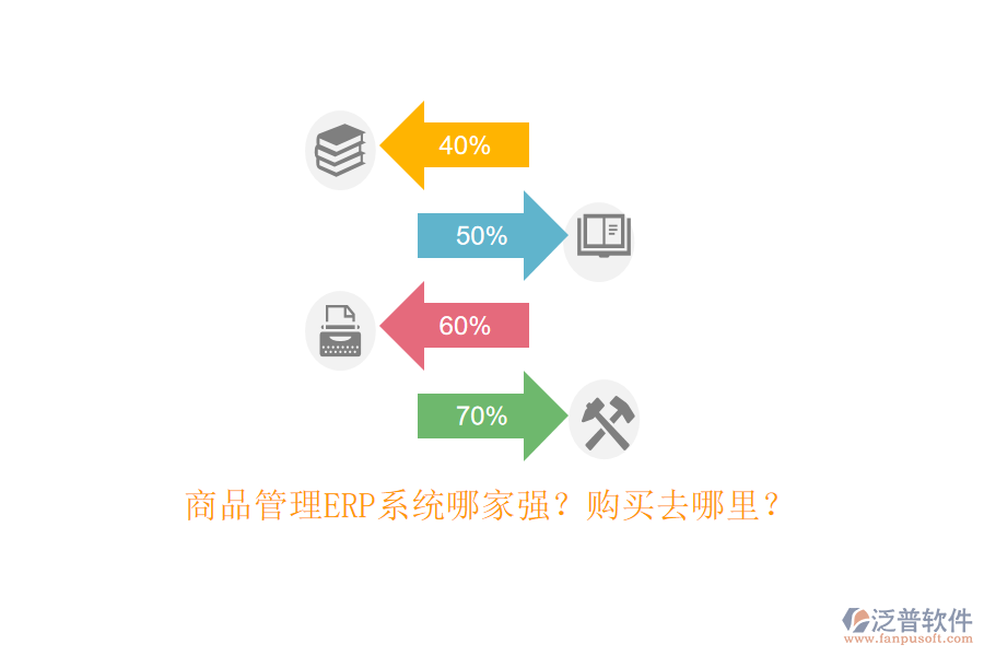 商品管理ERP系統(tǒng)哪家強(qiáng)？購買去哪里？