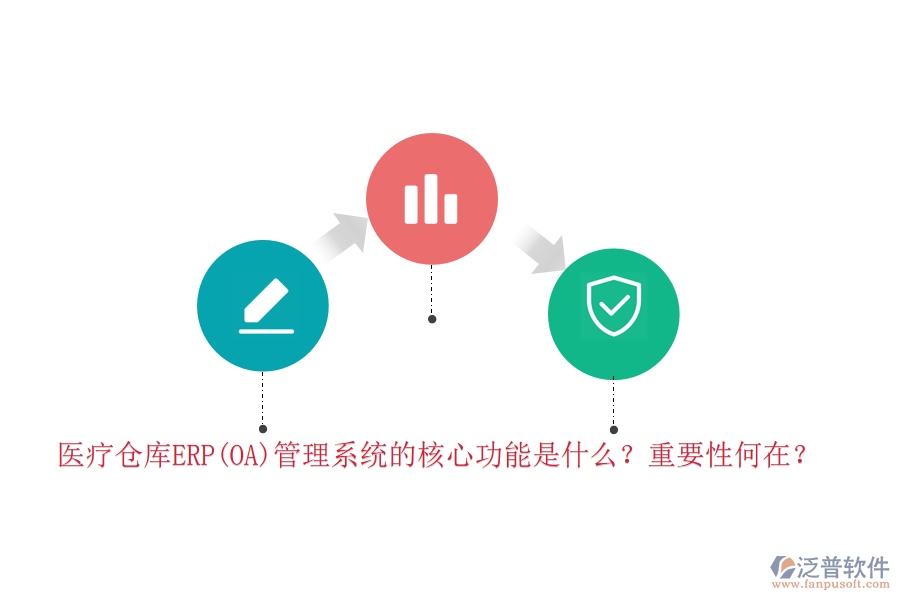 醫(yī)療倉(cāng)庫(kù)ERP(OA)管理系統(tǒng)的核心功能是什么？重要性何在？