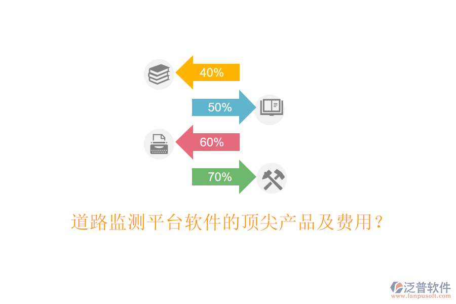 道路監(jiān)測平臺軟件的頂尖產(chǎn)品及費用？