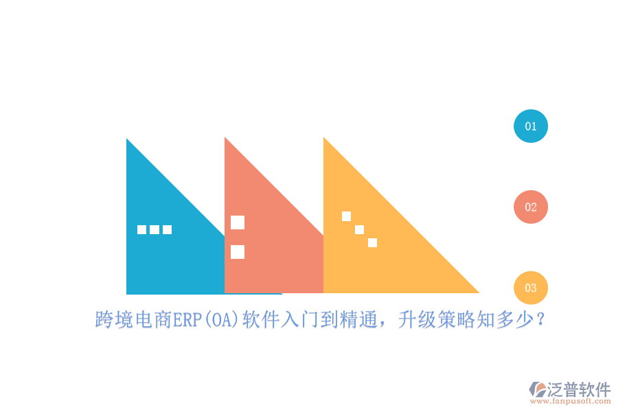 跨境電商ERP(OA)軟件入門到精通，升級策略知多少？