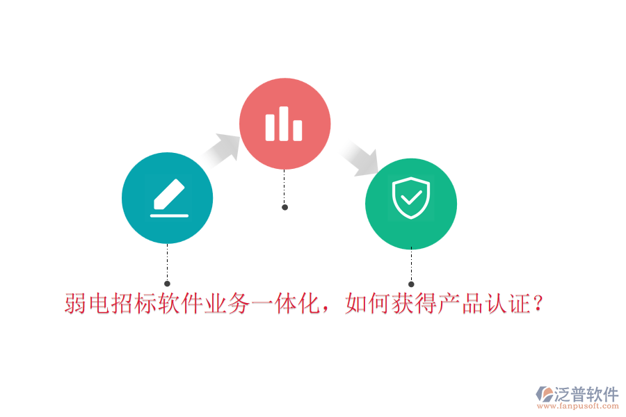 弱電招標(biāo)軟件業(yè)務(wù)一體化，如何獲得產(chǎn)品認(rèn)證？