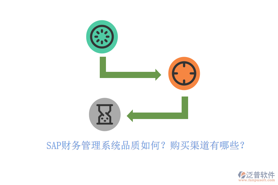 SAP財務(wù)管理系統(tǒng)品質(zhì)如何？購買渠道有哪些？