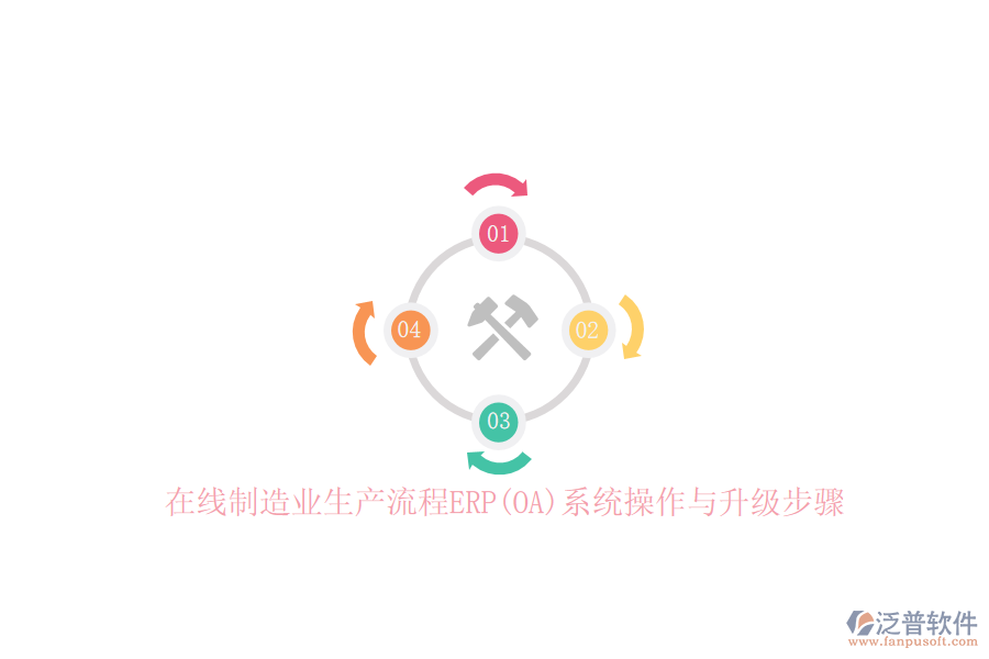 在線制造業(yè)生產(chǎn)流程ERP(OA)系統(tǒng)操作與升級(jí)步驟