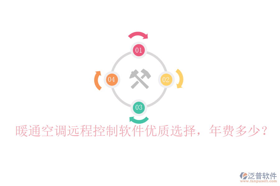暖通空調(diào)遠(yuǎn)程控制軟件優(yōu)質(zhì)選擇，年費多少？