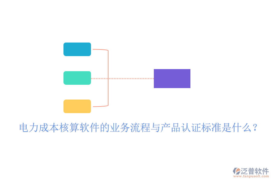 　　電力成本核算軟件的業(yè)務(wù)流程通常涉及多個(gè)關(guān)鍵步驟，旨在確保電力成本的準(zhǔn)確計(jì)算與有效控制。以下是對該業(yè)務(wù)流程的概述以及產(chǎn)品認(rèn)證標(biāo)準(zhǔn)的一般說明，同時(shí)重點(diǎn)介紹泛普軟件(假設(shè)其提供電力成本核算軟件)的費(fèi)用效益分析。  　　電力成本核算軟件的業(yè)務(wù)流程：  　　1. 數(shù)據(jù)收集：首先，軟件需要從各個(gè)相關(guān)部門和系統(tǒng)中收集電力消耗數(shù)據(jù)，包括發(fā)電量、用電量、設(shè)備運(yùn)行時(shí)間等。收集到的數(shù)據(jù)需要經(jīng)過清洗、轉(zhuǎn)換和整合，以確保其準(zhǔn)確性和一致性。此步驟還可能包括數(shù)據(jù)分析和預(yù)測，以支持成本管理和決策制定。基于處理后的數(shù)據(jù)，軟件將按照預(yù)設(shè)的成本核算方法和規(guī)則，計(jì)算電力成本。這可能包括固定成本(如設(shè)備折舊)、變動(dòng)成本(如燃料費(fèi)用)以及其他相關(guān)費(fèi)用。  　　電力成本核算軟件的認(rèn)證標(biāo)準(zhǔn)包括以下幾個(gè)方面：  　　軟件具備完整的成本核算功能，能夠覆蓋電力成本的各個(gè)方面。軟件需確保成本核算的準(zhǔn)確性和可靠性，避免人為錯(cuò)誤和計(jì)算偏差。軟件界面應(yīng)友好、操作簡便，降低用戶培訓(xùn)成本。軟件具備完善的數(shù)據(jù)安全機(jī)制，確保數(shù)據(jù)不被非法訪問或篡改。軟件與企業(yè)現(xiàn)有的管理系統(tǒng)和數(shù)據(jù)庫兼容，實(shí)現(xiàn)數(shù)據(jù)共享和流程集成。  　　泛普軟件的費(fèi)用效益分析：  　　包括軟件購買費(fèi)、實(shí)施費(fèi)、培訓(xùn)費(fèi)等。雖然初期投入可能較高，但長期來看，這些投入將為企業(yè)帶來顯著的成本節(jié)約和效率提升。軟件運(yùn)行后的維護(hù)費(fèi)、升級費(fèi)等相對較低。與傳統(tǒng)的手工核算方式相比，軟件能夠大幅降低人力成本和時(shí)間成本。通過準(zhǔn)確的成本核算和實(shí)時(shí)的監(jiān)控優(yōu)化，軟件能夠幫助企業(yè)及時(shí)發(fā)現(xiàn)成本異常并采取措施加以改進(jìn)。這將有助于企業(yè)降低電力成本、提高經(jīng)濟(jì)效益并增強(qiáng)市場競爭力。  　　綜上所述，電力成本核算軟件的業(yè)務(wù)流程涉及數(shù)據(jù)收集、處理、成本核算、報(bào)告生成和監(jiān)控優(yōu)化等多個(gè)環(huán)節(jié)。產(chǎn)品認(rèn)證標(biāo)準(zhǔn)則關(guān)注功能完整性、準(zhǔn)確性、易用性、安全性和兼容性等方面。對于泛普軟件的電力成本核算軟件而言，其費(fèi)用效益分析表明，雖然初期投入較高，但長期來看將為企業(yè)帶來顯著的經(jīng)濟(jì)效益。