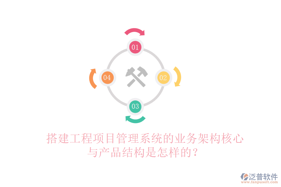 搭建工程項目管理系統(tǒng)的業(yè)務(wù)架構(gòu)核心與產(chǎn)品結(jié)構(gòu)是怎樣的？