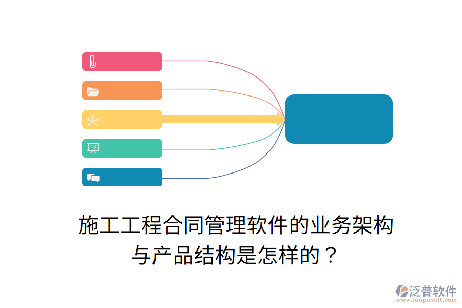 施工工程合同管理軟件的業(yè)務架構(gòu)與產(chǎn)品結(jié)構(gòu)是怎樣的？