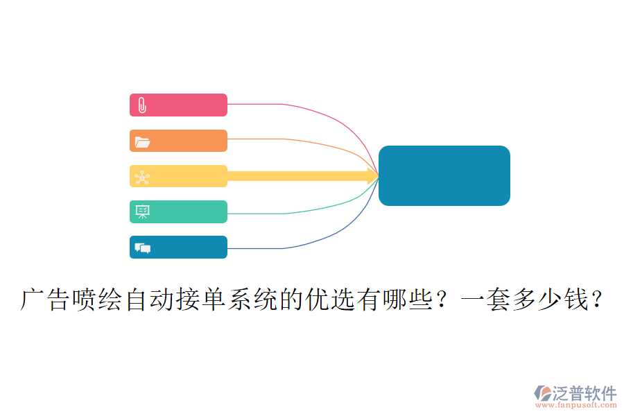 廣告噴繪自動(dòng)接單系統(tǒng)的優(yōu)選有哪些？一套多少錢？