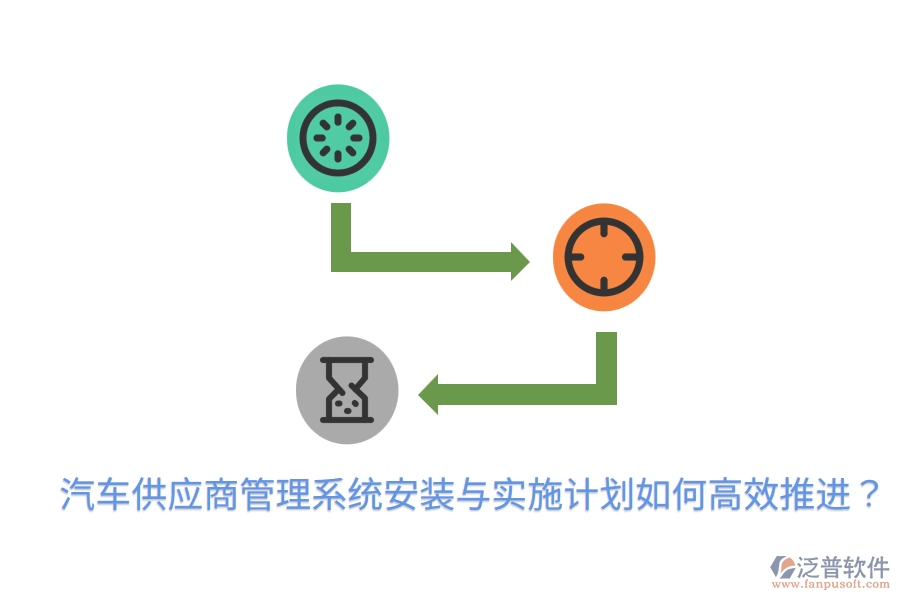  汽車供應商管理系統(tǒng)安裝與實施計劃，如何高效推進？