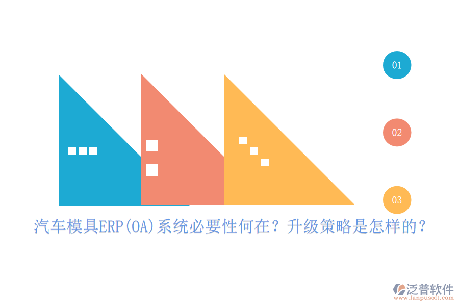 汽車模具ERP(OA)系統(tǒng)必要性何在？升級策略是怎樣的？