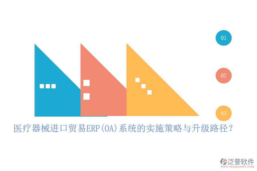 醫(yī)療器械進(jìn)口貿(mào)易ERP(OA)系統(tǒng)的實施策略與升級路徑？