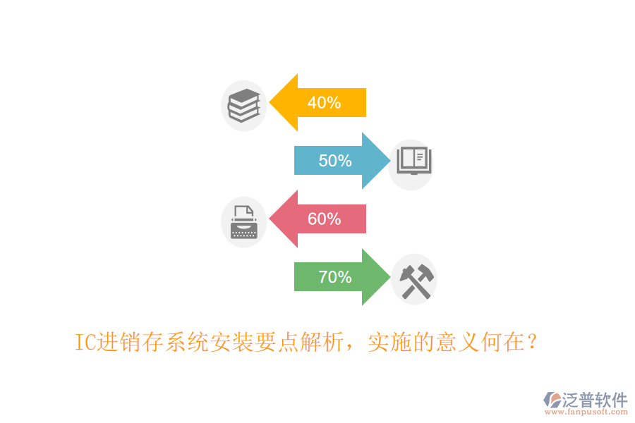 IC進銷存系統(tǒng)安裝要點解析，實施的意義何在？