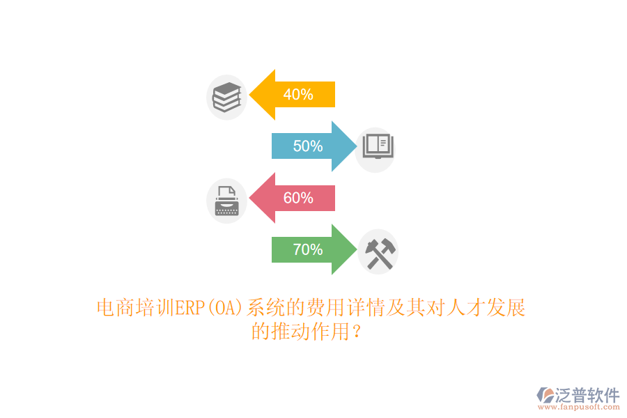 電商培訓ERP(OA)系統(tǒng)的費用詳情及其對人才發(fā)展的推動作用？