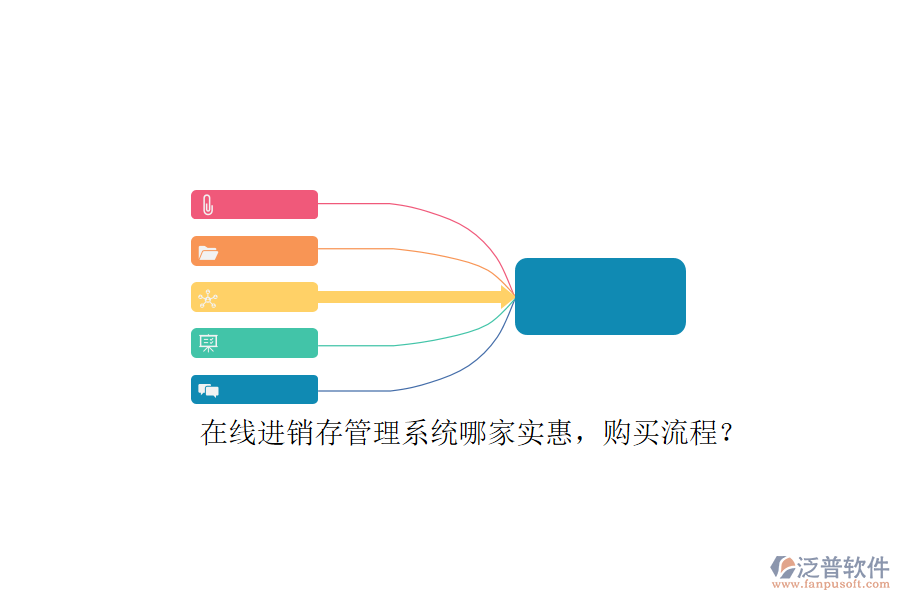 在線進銷存管理系統(tǒng)哪家實惠，購買流程？