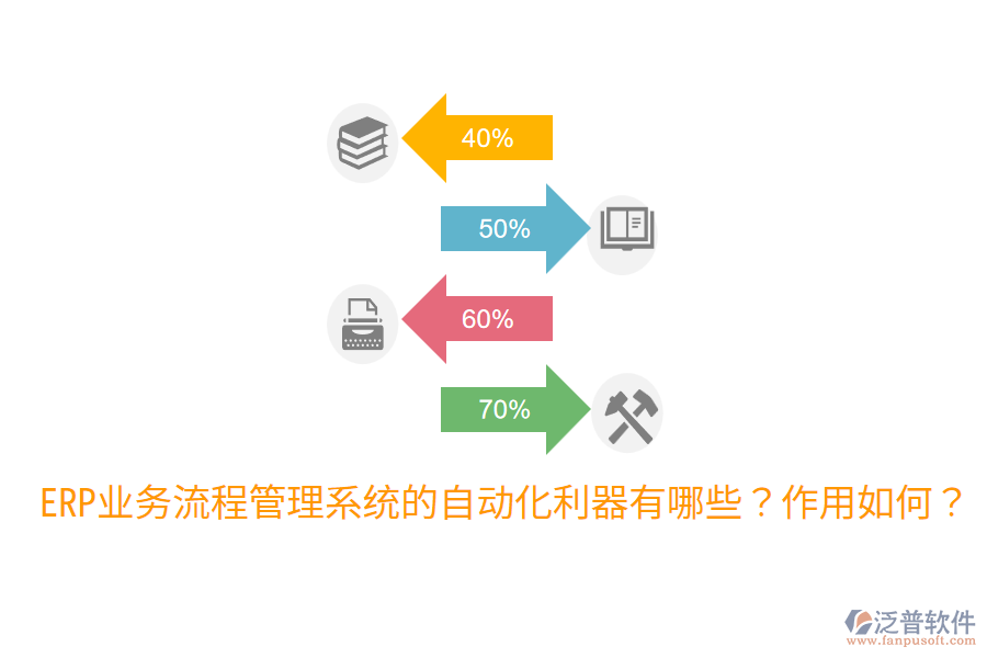  ERP業(yè)務(wù)流程管理系統(tǒng)的自動化利器有哪些？作用如何？