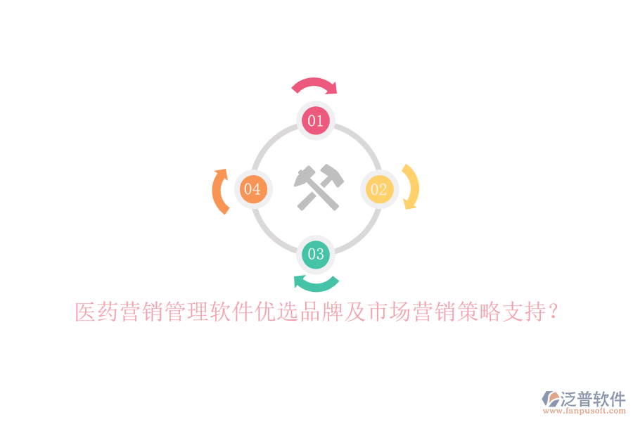 醫(yī)藥營銷管理軟件優(yōu)選品牌及市場營銷策略支持？