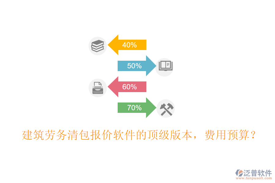 建筑勞務(wù)清包報價軟件的頂級版本，費用預(yù)算？