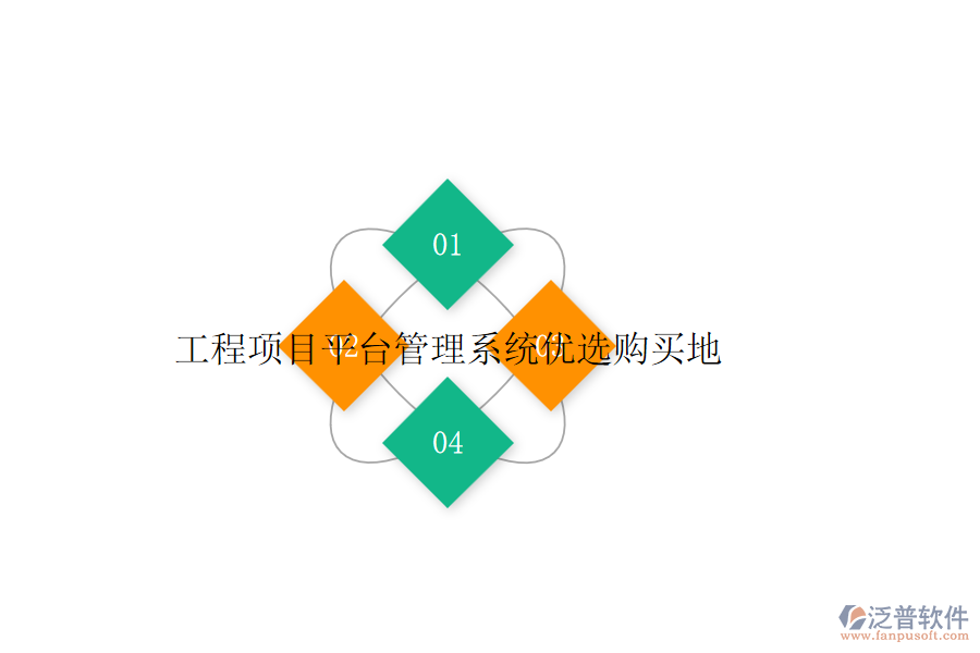 工程項(xiàng)目平臺(tái)管理系統(tǒng)優(yōu)選購(gòu)買(mǎi)地