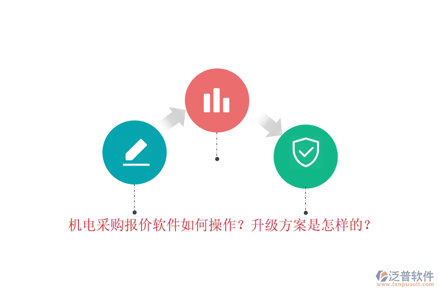 機電采購報價軟件如何操作？升級方案是怎樣的？