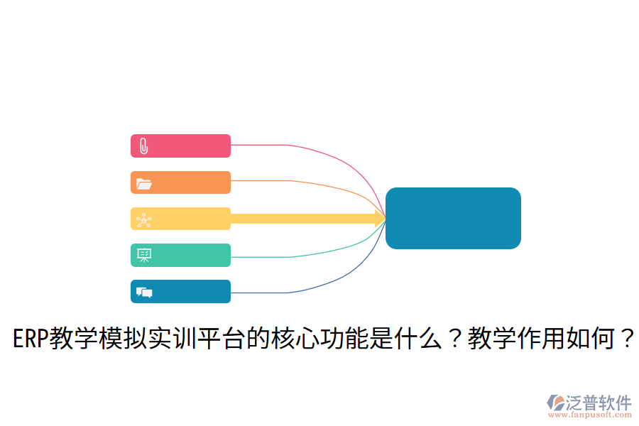 ERP教學(xué)模擬實訓(xùn)平臺的核心功能是什么？教學(xué)作用如何？