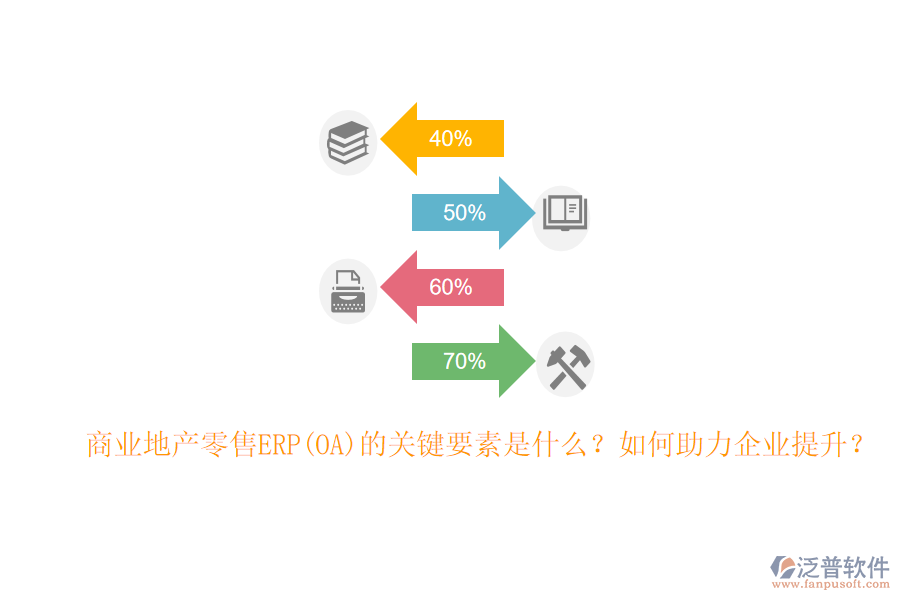 商業(yè)地產(chǎn)零售ERP(OA)的關鍵要素是什么？如何助力企業(yè)提升？