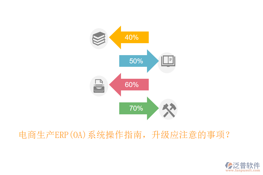 電商生產(chǎn)ERP(OA)系統(tǒng)操作指南，升級(jí)應(yīng)注意的事項(xiàng)？