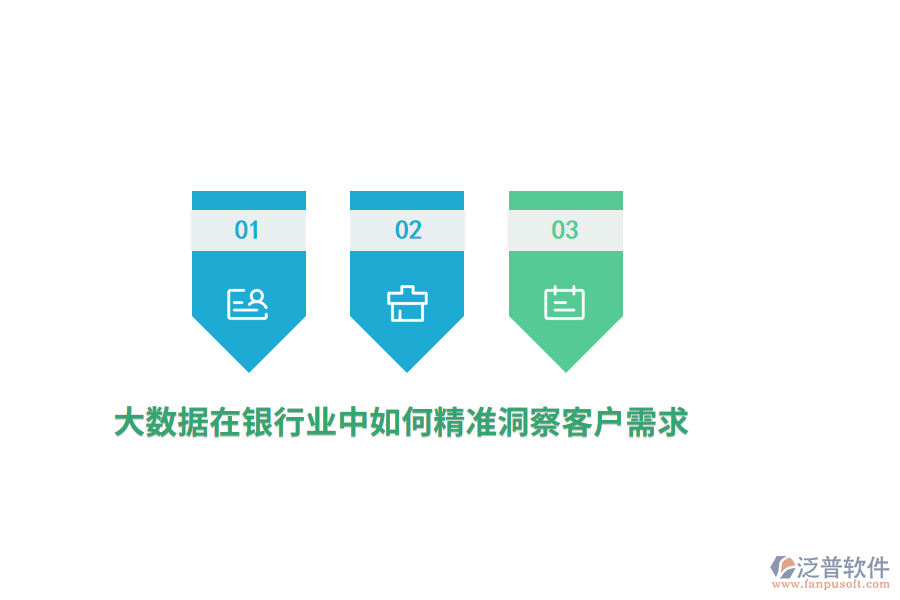 大數(shù)據(jù)在銀行業(yè)中如何精準洞察客戶需求？