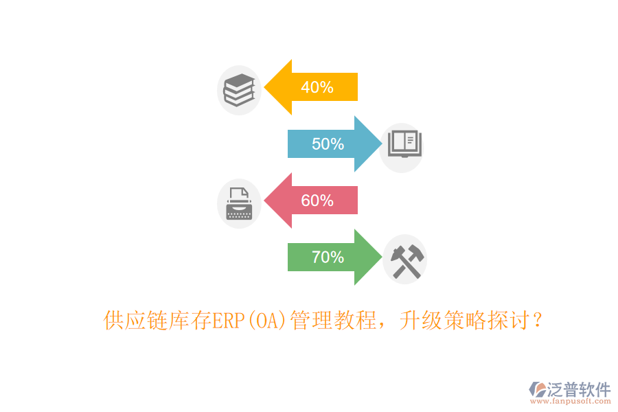 供應(yīng)鏈庫存ERP(OA)管理教程，升級策略探討？