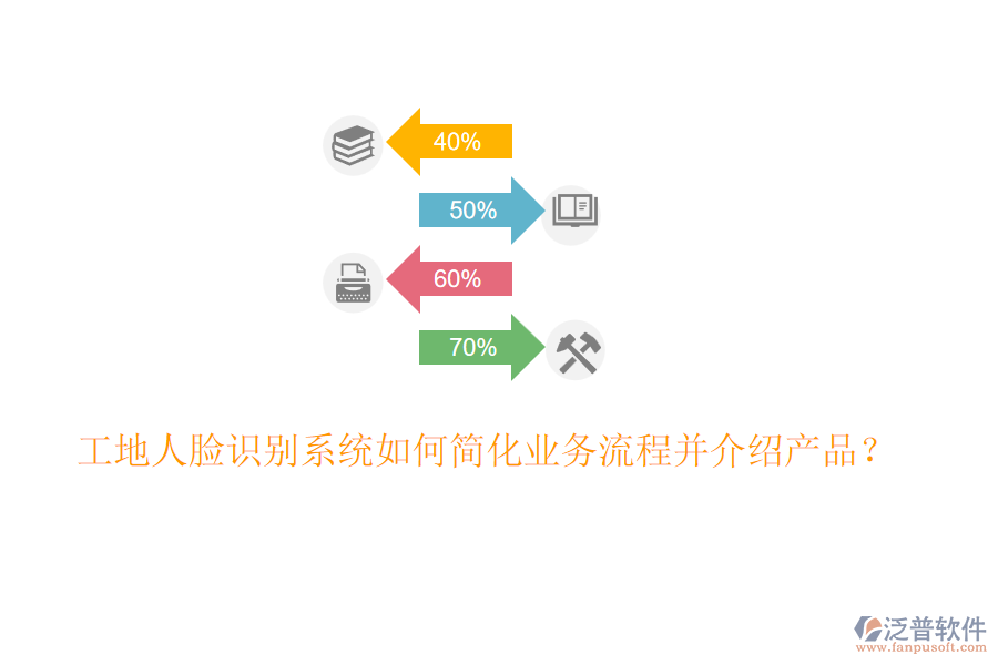 工地人臉識(shí)別系統(tǒng)如何簡化業(yè)務(wù)流程并介紹產(chǎn)品？