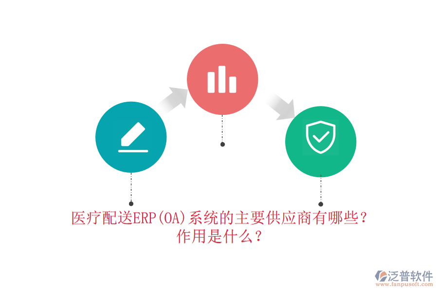 醫(yī)療配送ERP(OA)系統(tǒng)的主要供應(yīng)商有哪些？作用是什么？
